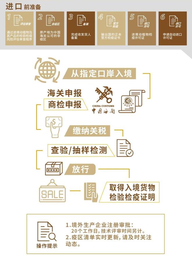 肉类进口报关 肉类进口报关