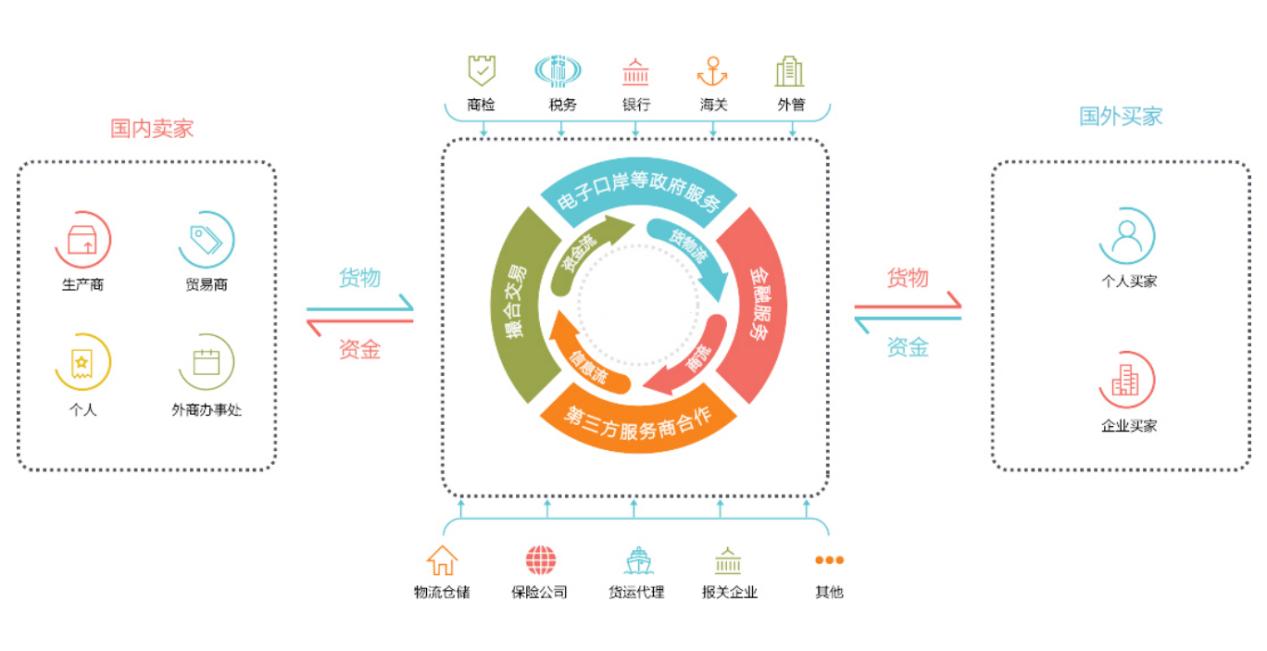 进出口代理 进出口代理
